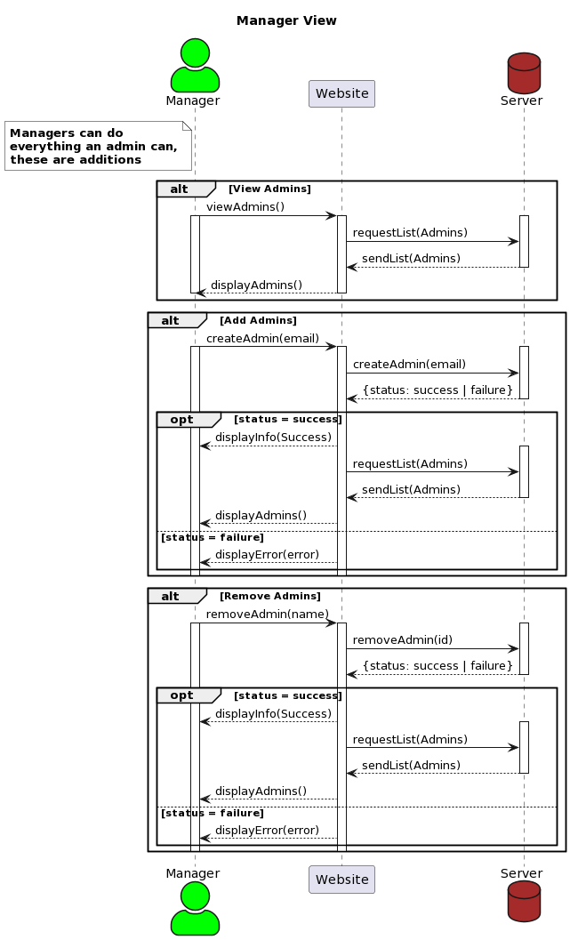 sequenceDiagramManager