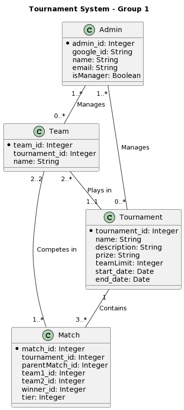 classDiagram