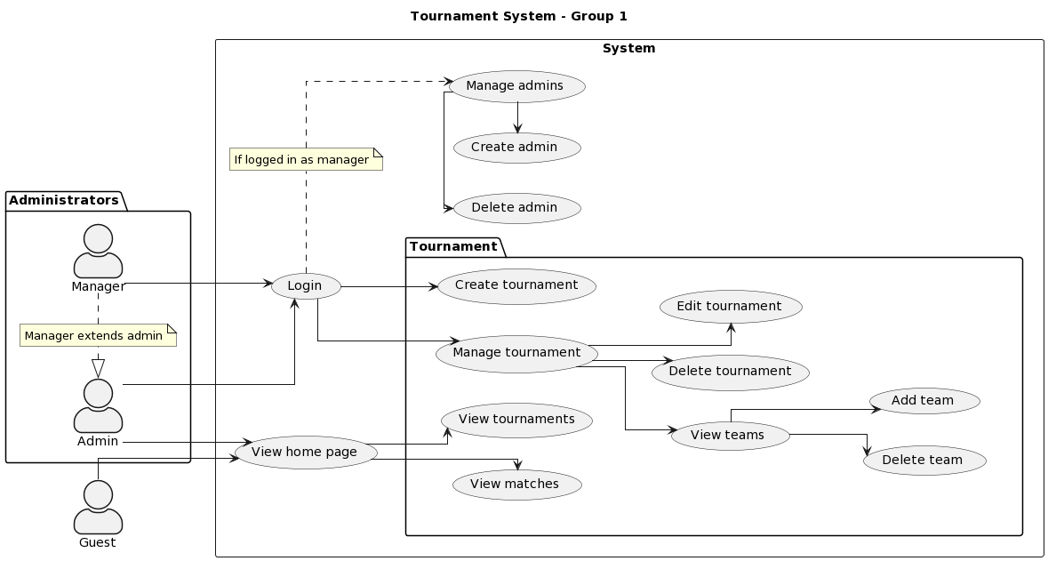 useCaseDiagram