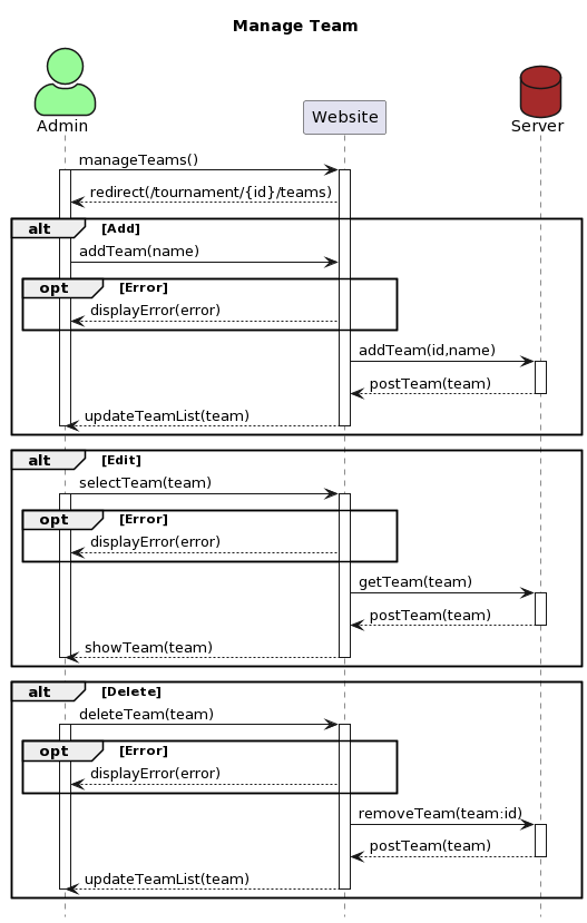 sequenceDiagramManageTeam