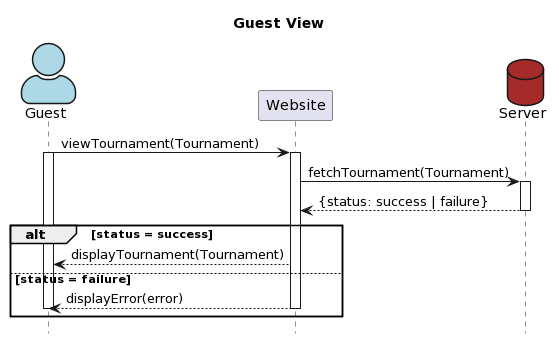 sequenceDiagramGuest