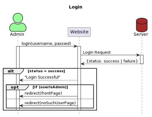 sequenceDiagramLogin